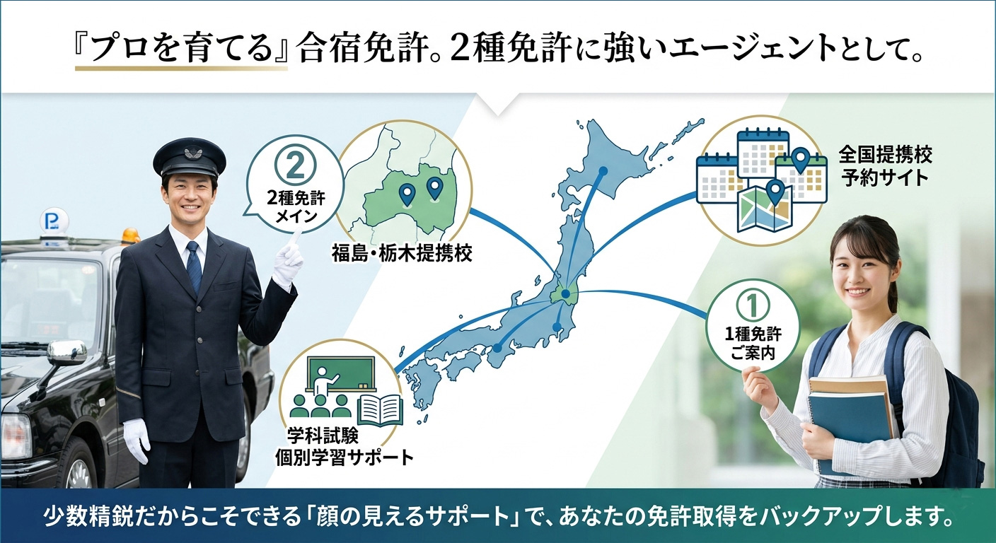 合宿免許エージェント事業メインイメージ